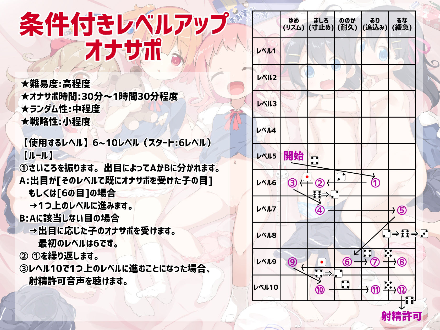 桃狐の地獄級ドキドキ射精管理さいころ《ロリっ子5人×各10レベルのオナ指示×10種類のオナサポゲーム＋おまけエロエロボイス》ランダム運試しオナニー★ルールブック付属