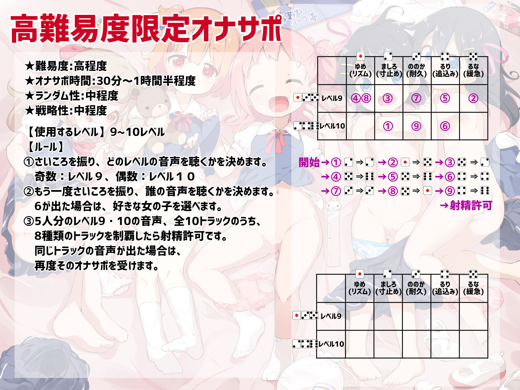 桃狐の地獄級ドキドキ射精管理さいころ《ロリっ子5人×各10レベルのオナ指示×10種類のオナサポゲーム＋おまけエロエロボイス》ランダム運試しオナニー★ルールブック付属